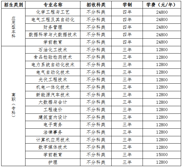 招生专业及收费标准
